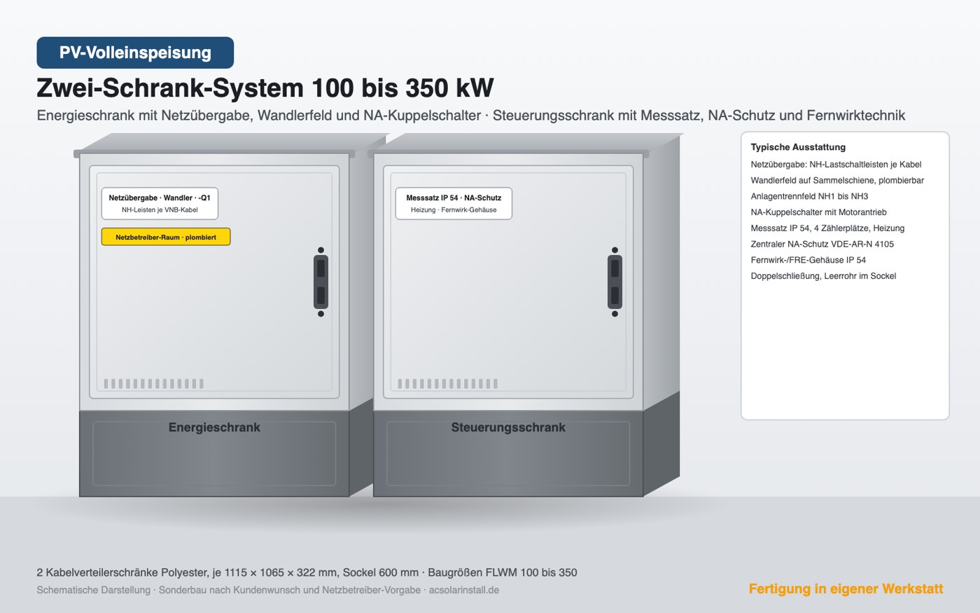 Zwei-Schrank-System 100 bis 350 kW, Beispielaufbau für das Netzgebiet Ulm Netze (SWU)