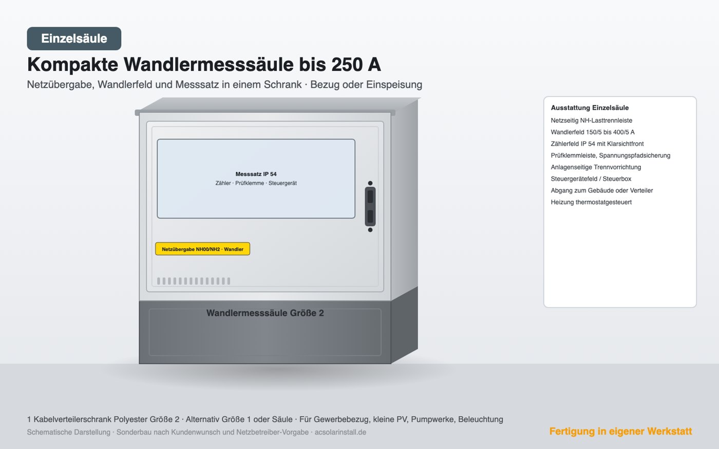 Kompakte Wandlermesssäule bis 250 A, Beispielaufbau für das Netzgebiet TWS Netz