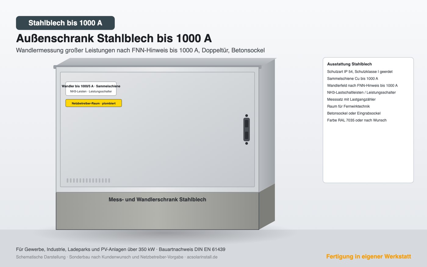 Kunststoff-Großschrank bis 1000 A, Beispielaufbau für das Netzgebiet Stromnetz Berlin