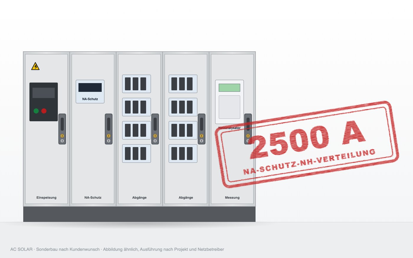 NA-Schutz-NH-Verteilung bis 2500 A, Frontansicht
